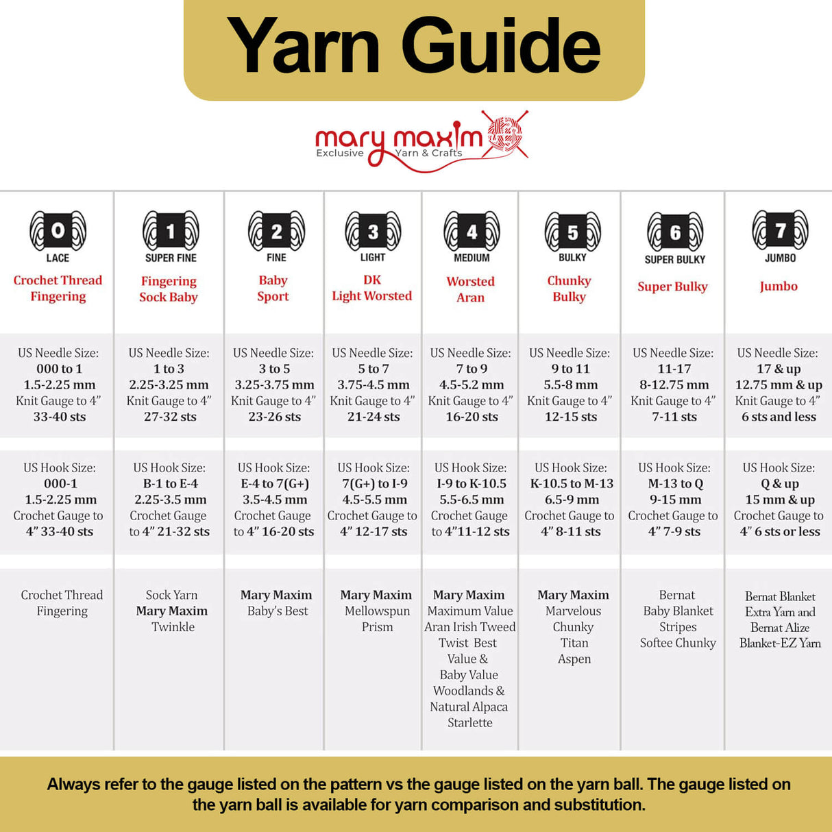 Mary Maxim Marvelous Chunky Yarn